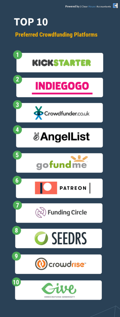 10 Best Crowdfunding Websites