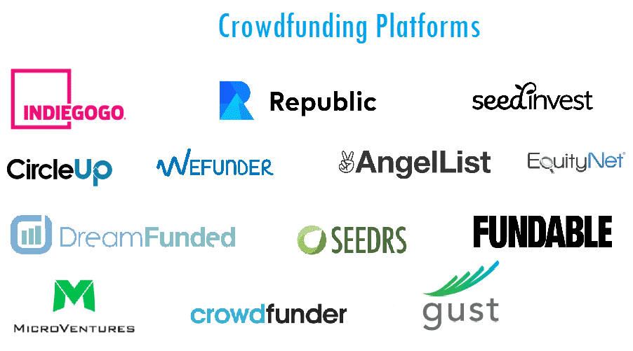 Best Crowdfunding Platforms