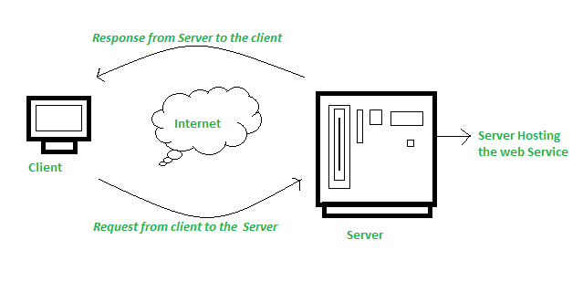 You are currently viewing Top 5 Web Service Providers: A Comparative Review