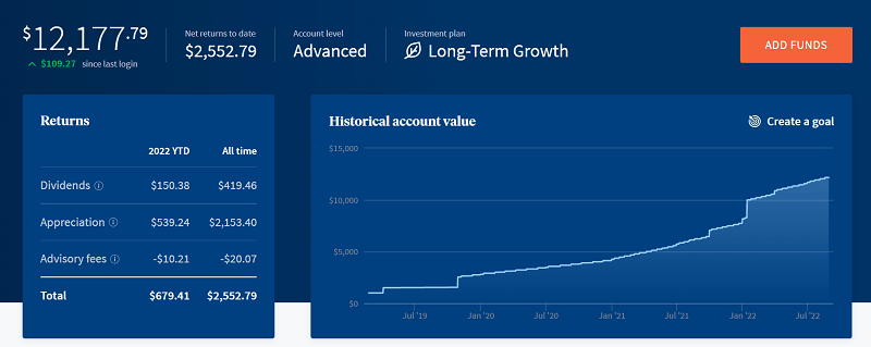 Understanding Fundrise Account Levels