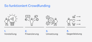 Read more about the article Understanding Indiegogo’s Fees