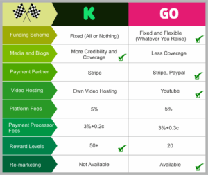 Read more about the article A Detailed Comparison Guide for Crowdfunding Platforms