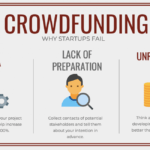 Avoid These Common Mistakes in Running Crowdfunding Campaigns