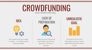 Crowd funding infographic.