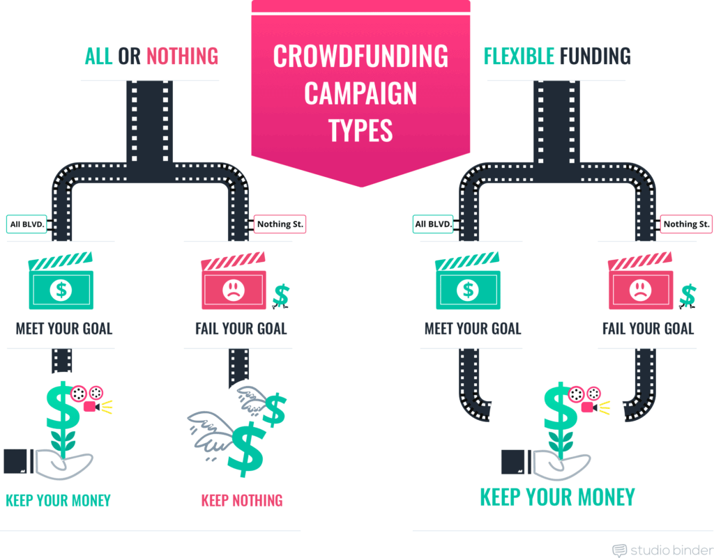 Best Software for Successful Crowdfunding Campaigns