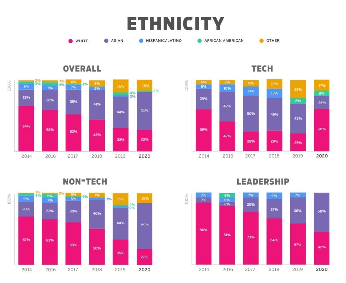 Demographics of Indiegogo and Kickstarter users