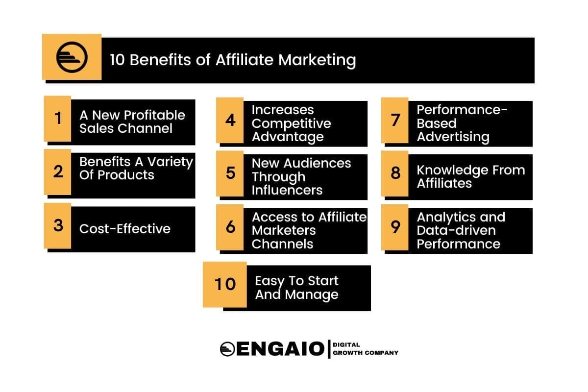 Effective Strategies for Affiliate Marketing Success