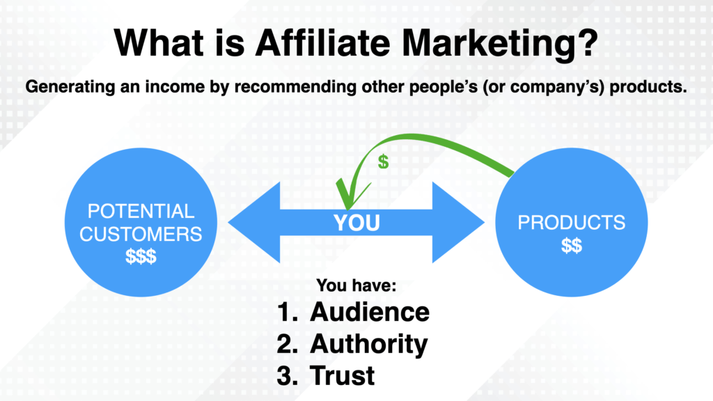 How These Affiliate Marketers Achieved Success