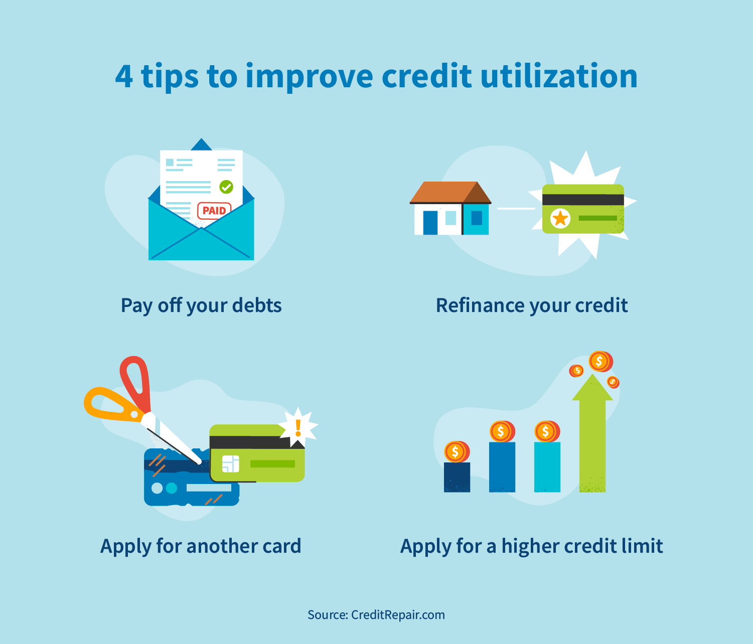How to Lower Your Credit Utilization and Reduce Debt