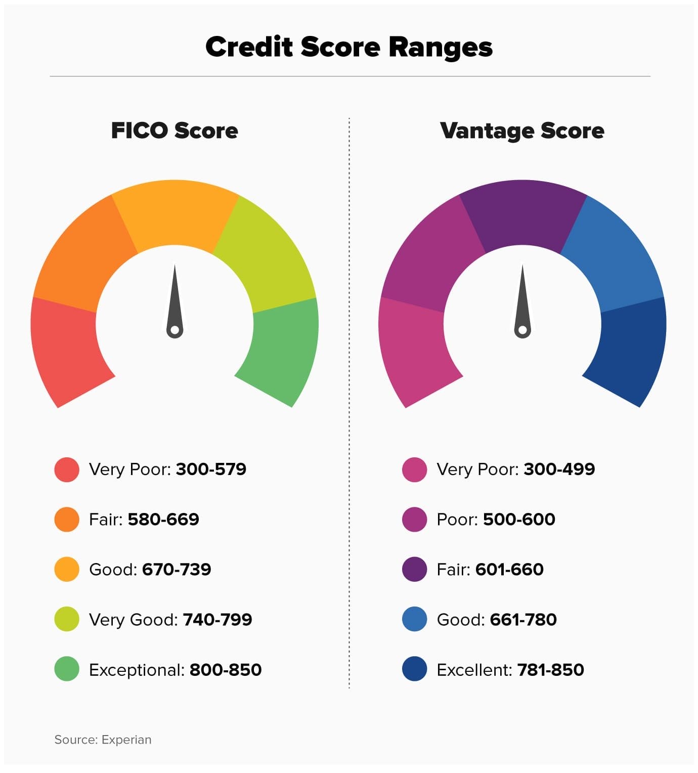 You are currently viewing Importance of paying bills on time for credit score review
