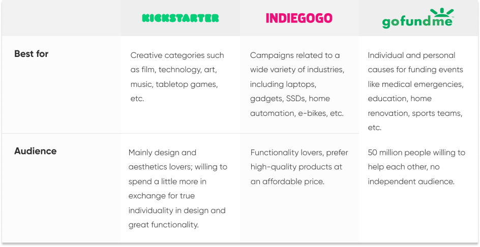 Indiegogo vs. Kickstarter: Analyzing the Pros and Cons