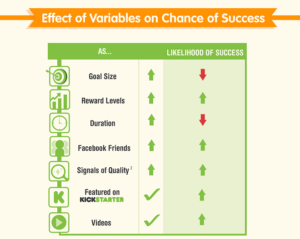 Read more about the article Key Components of a Successful Kickstarter Campaign