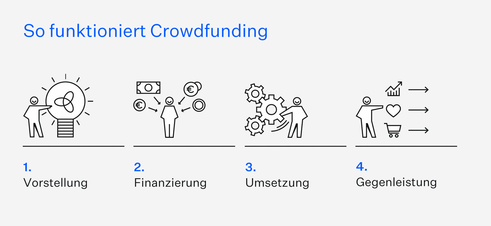 Read more about the article Mastering the Fundamentals of Crowdfunding