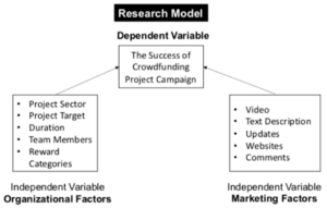 Read more about the article Maximizing Success in Your AI-Powered Crowdfunding Campaign