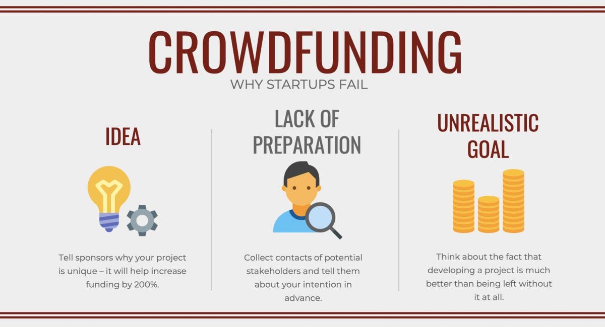 You are currently viewing Steer Clear of These Common Mistakes When Running Crowdfunding Campaigns