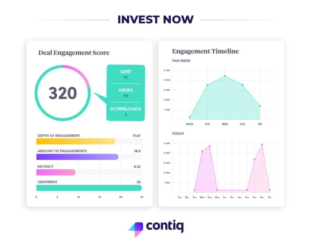You are currently viewing The post-campaign phase of your AI-powered crowdfunding journey