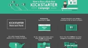 Read more about the article Tips for Creating an Irresistible Kickstarter Campaign