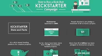 Read more about the article Tips for Creating an Irresistible Kickstarter Campaign