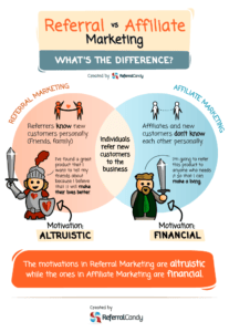 Refer vs affiliate marketing infographic.