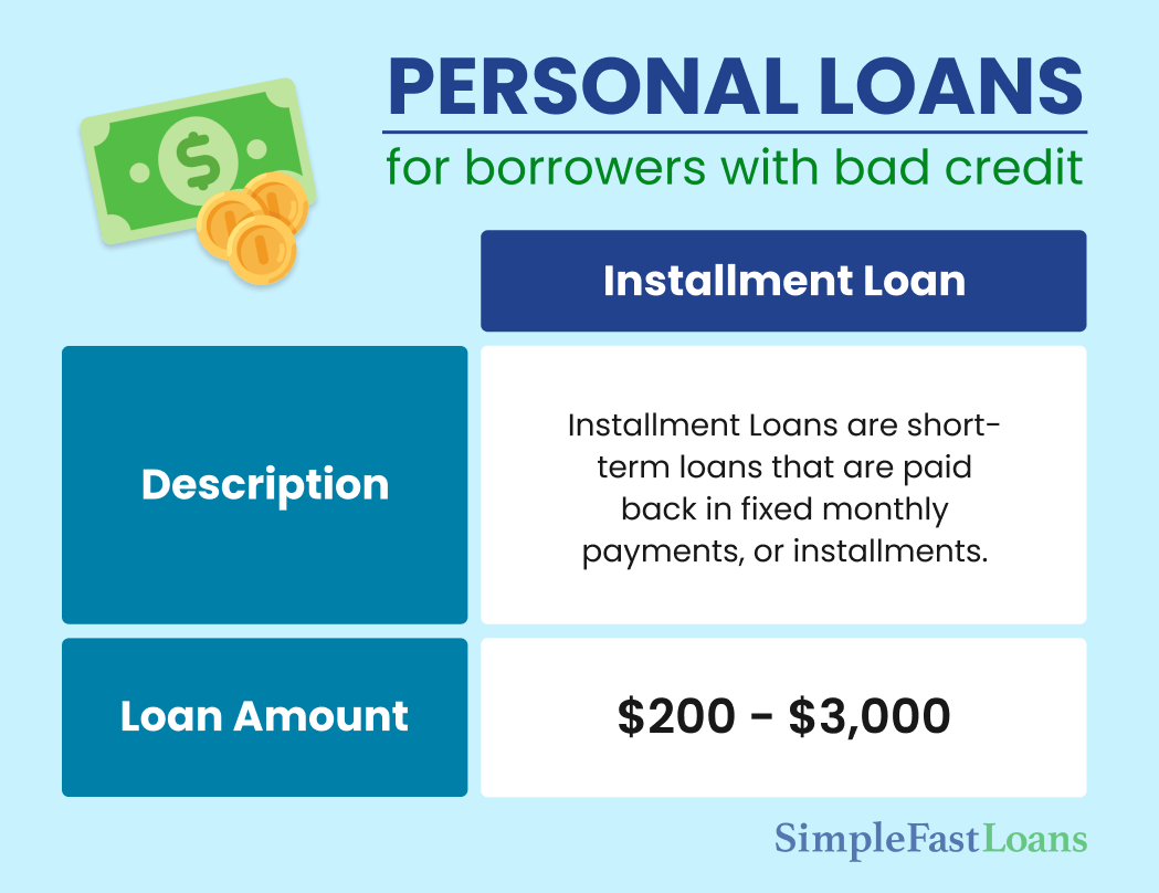 Top loan options for individuals with poor credit