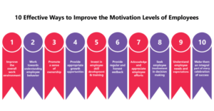 Read more about the article 10 Effective Ways to Motivate Your Employees