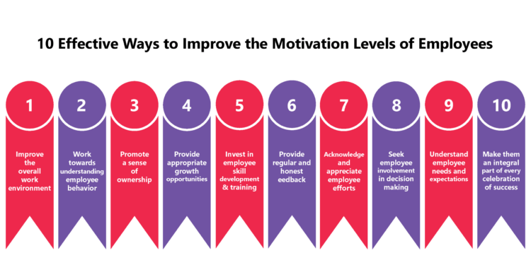 10 Effective Ways to Motivate Your Employees