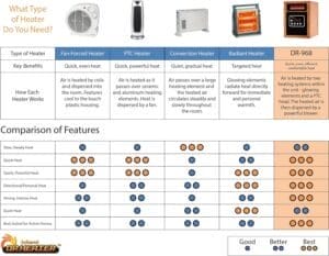 Read more about the article Comparing 4 Portable Space Heaters: Dr Infrared, GAIATOP, Dreo, Small