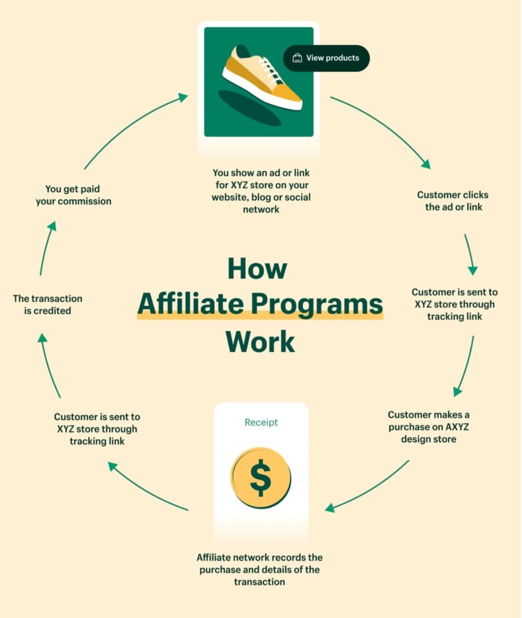 How to Successfully Launch a New Product Using Affiliate Marketing