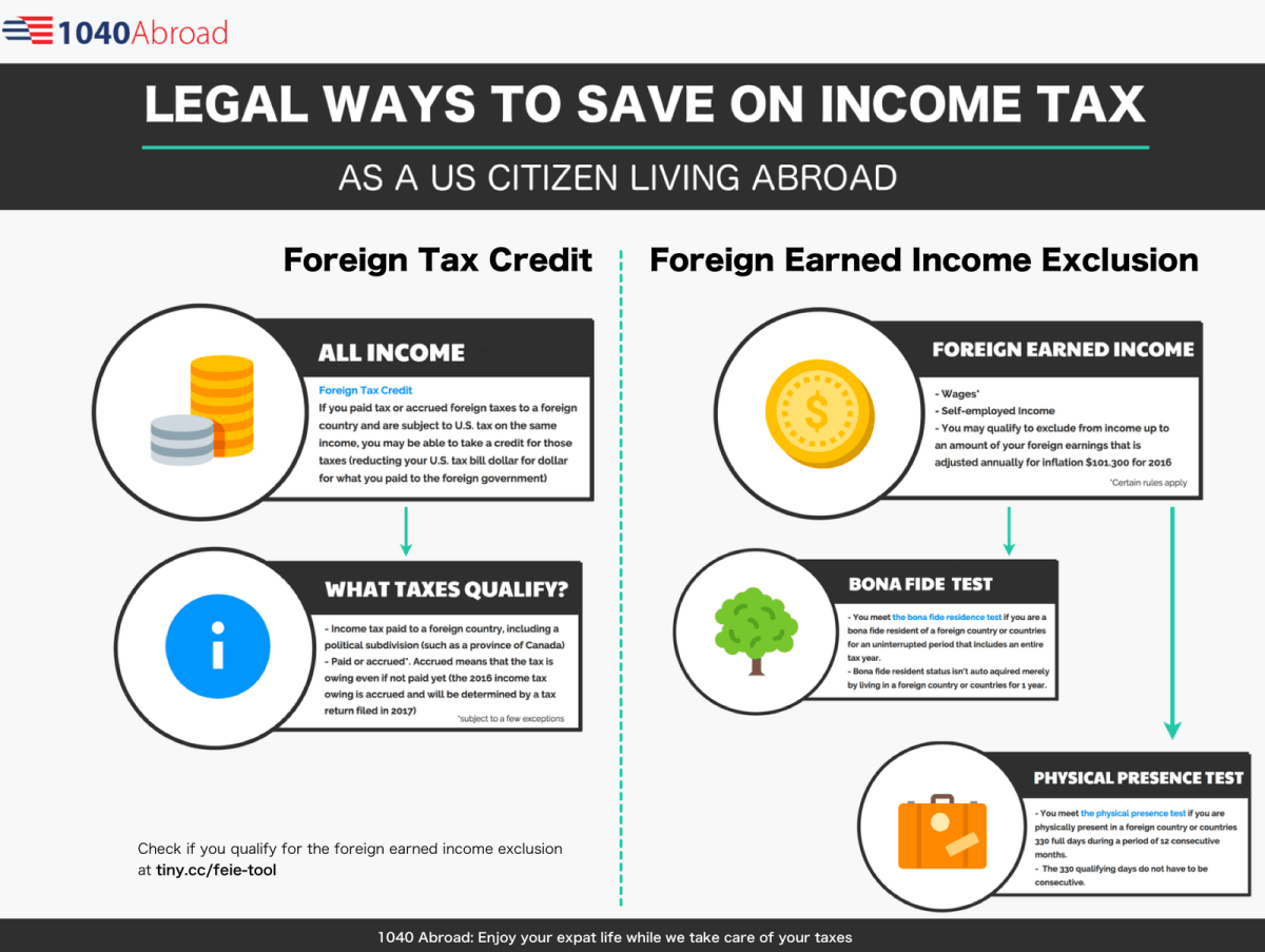 Ways to Save Money for Taxes